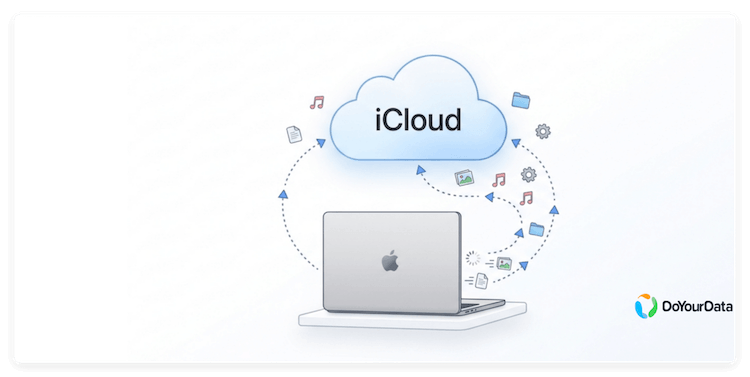back up Mac data to iCloud