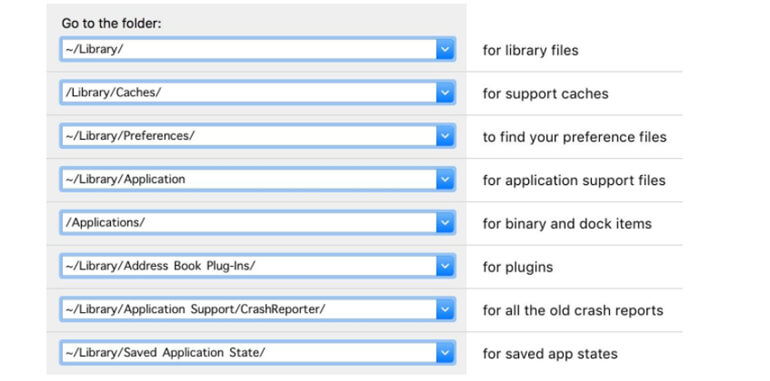 completely uninstall sensitive applications on Mac