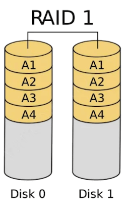 recover lost files from Mac RAID hard drive