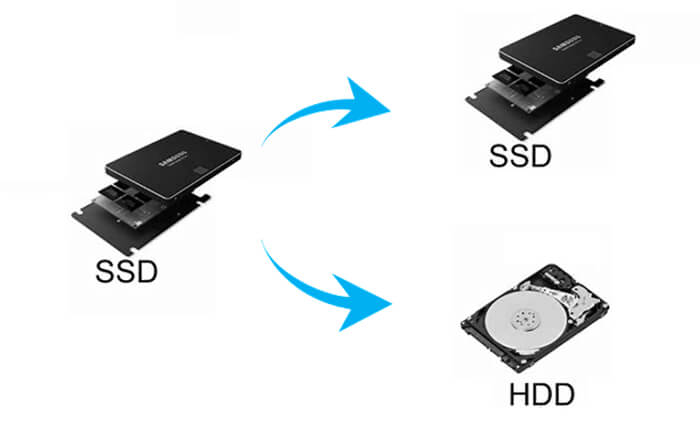 cloning mac hdd to ssd on windows