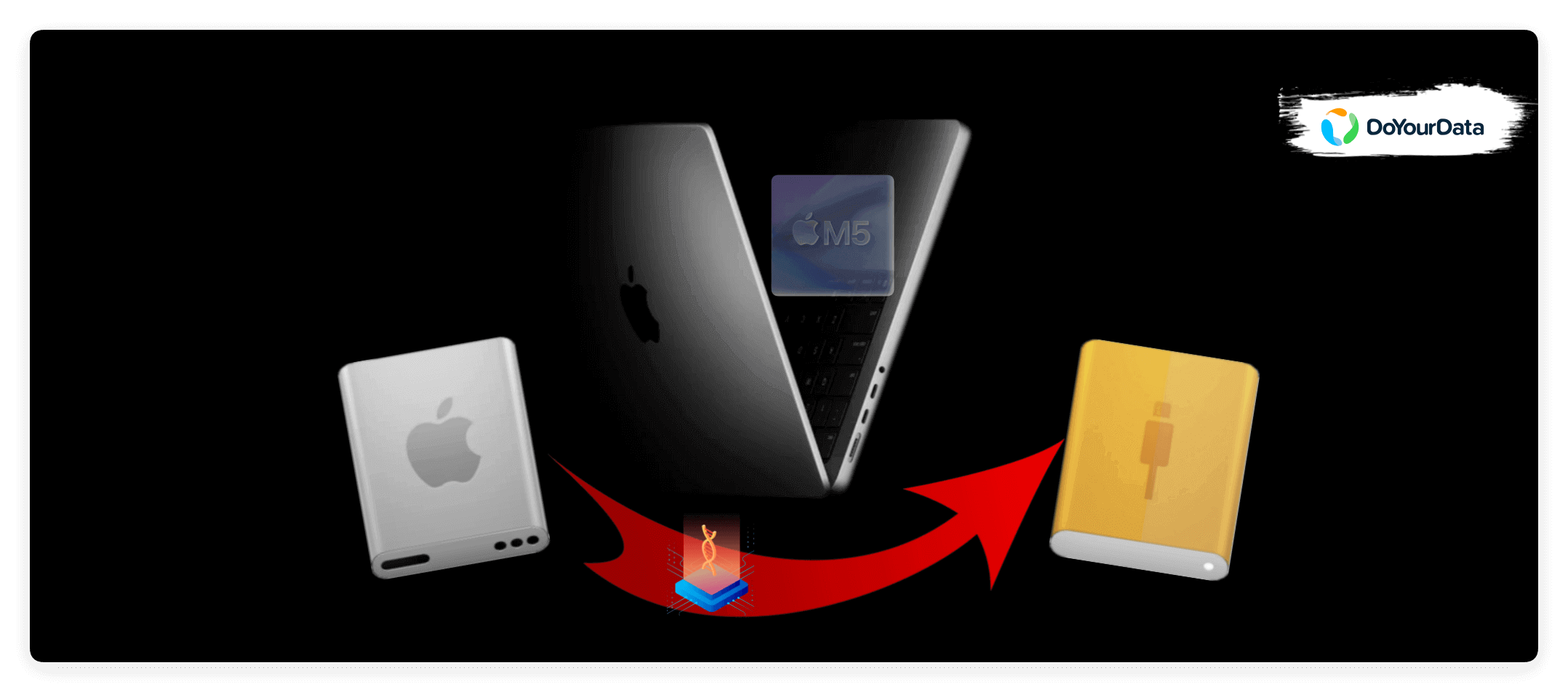 clone disk on M5 Mac